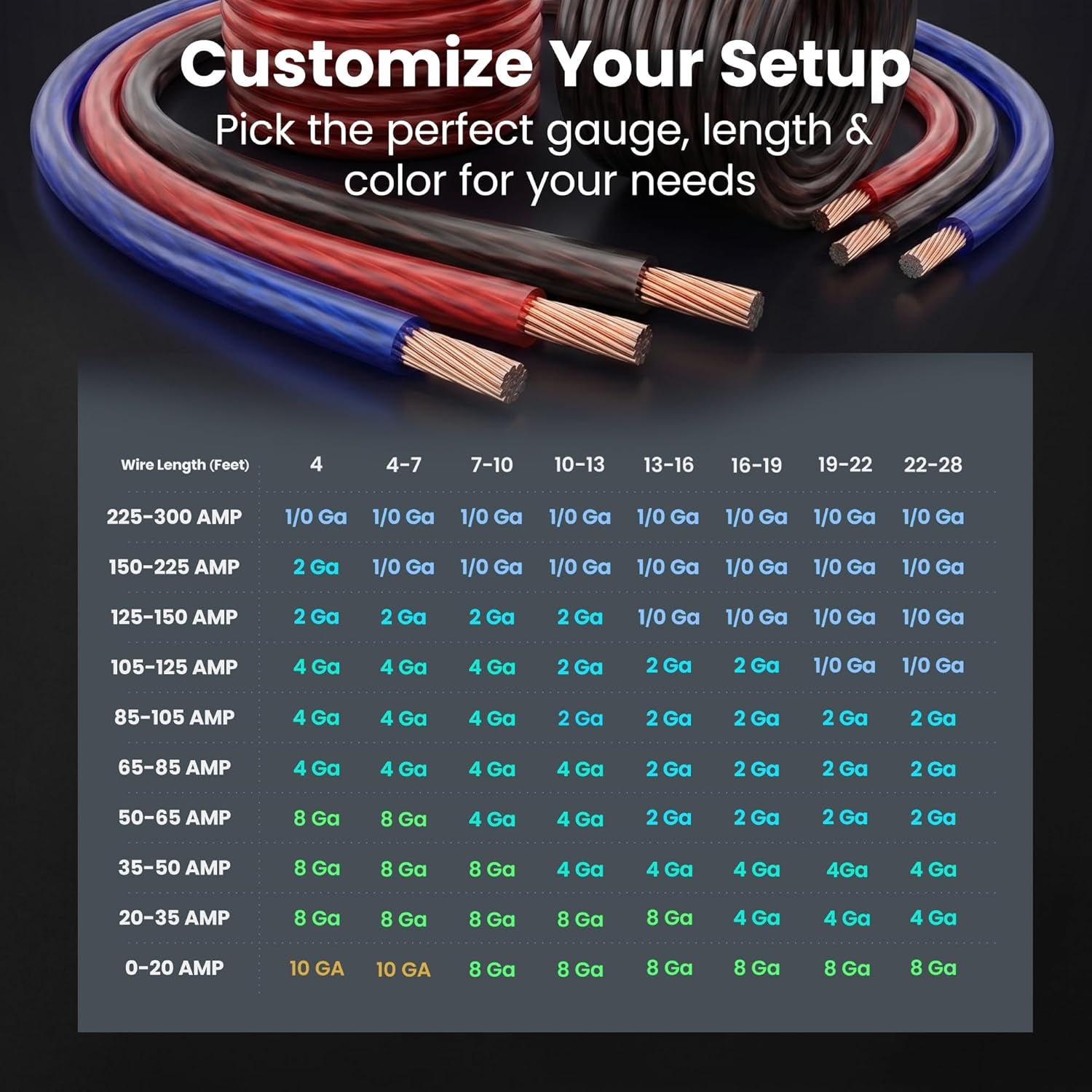 0 Gauge Wire CCA 25 Ft Red, 1/0 AWG Copper Clad Aluminum Ground Wire Battery Cable for Car Audio Amplifier, Subwoofer, Automotive Power & Ground Wiring