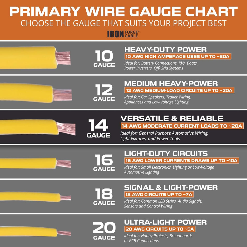 1000 Ft 14 Gauge Primary Automotive Wire - 10 Roll Assortment Pack - 100 Ft of Copper Clad Aluminum Wire per Roll - for Home or Automotive